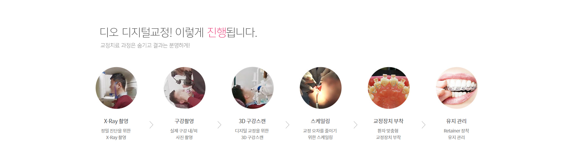 강서 라이프치과