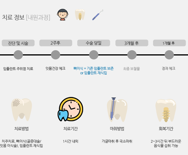 라이프치과 시흥