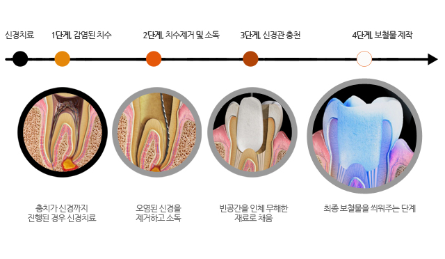 강서라이프치과