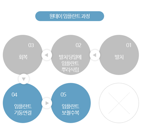 라이프치과 네비게이션임플란트